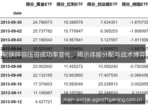 轮换阵容压迫成功率变化，揭示体能分配与战术博弈